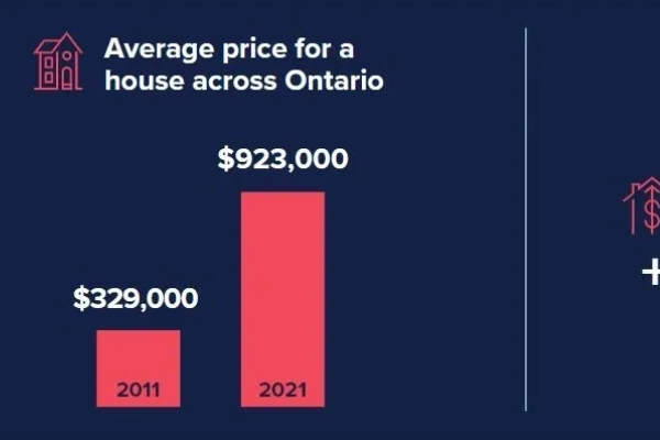 Role of Garden suites to tackle current housing crisis in Ontario