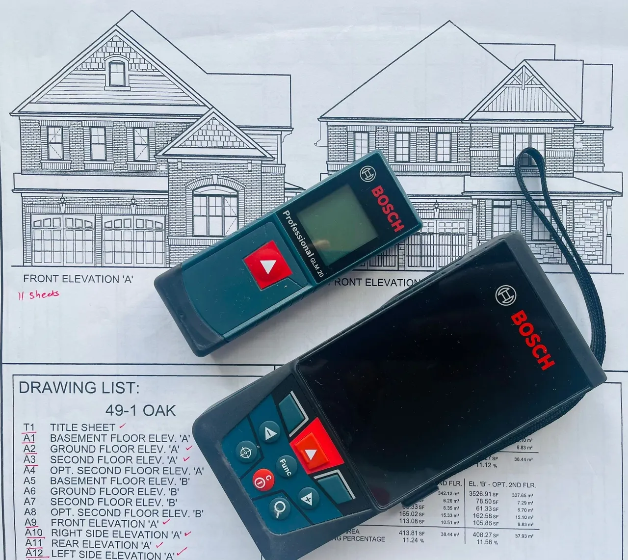 Digital measuring devices being used by Permit Canada