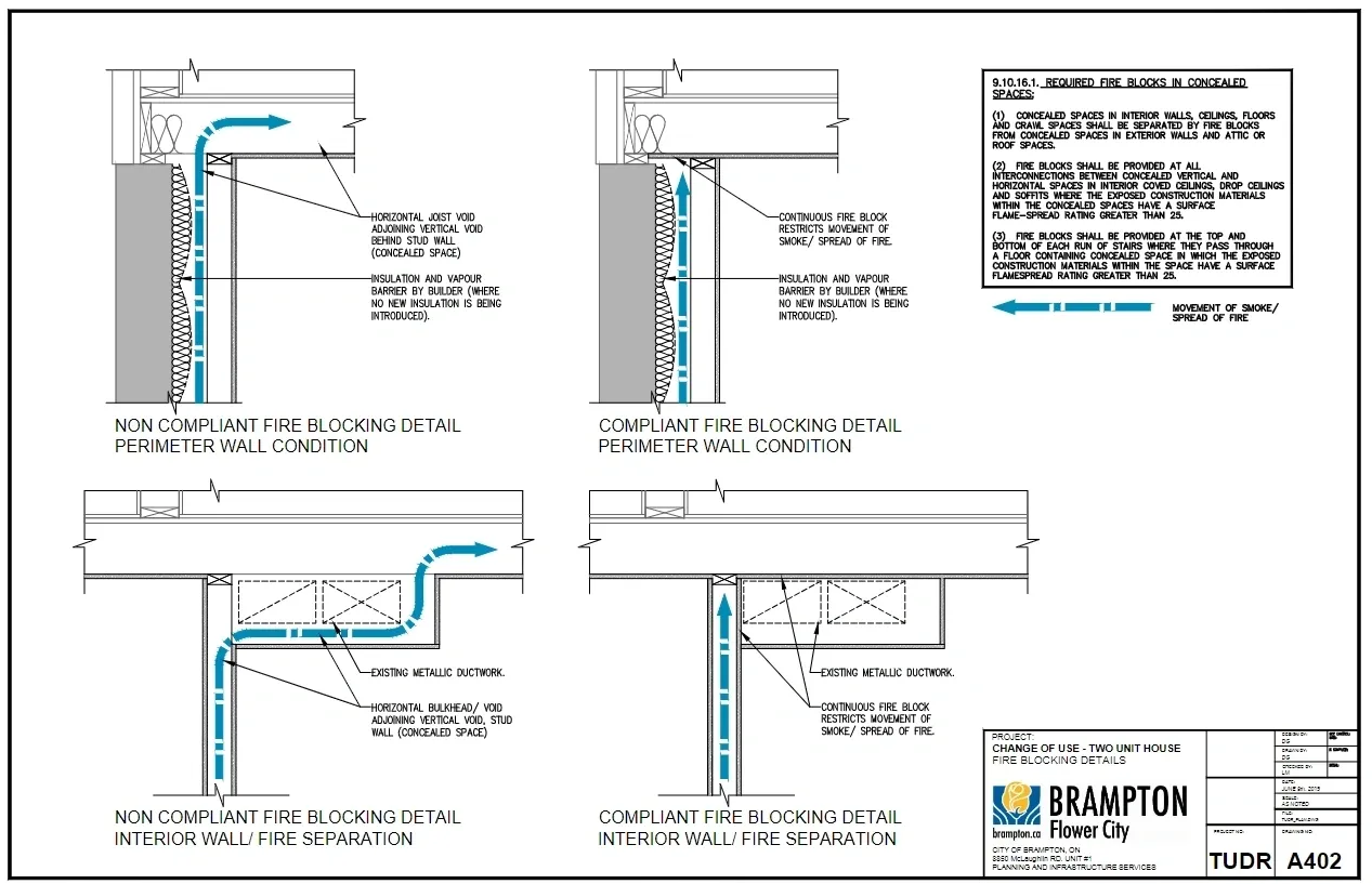 Permit Canada Services follow stringent OBC Code for fire protection