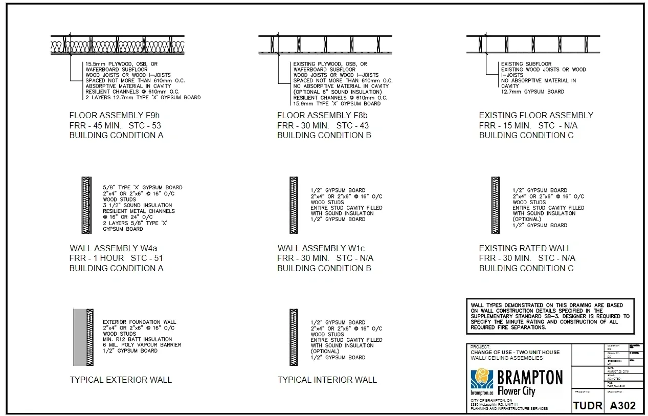 Typical wall and ceiling assemblies required for fire safety
