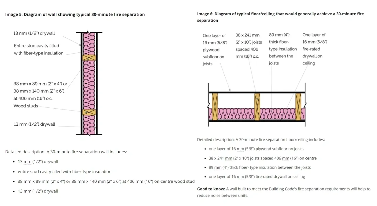 Compliant vs Non Complaint ways of installation to install drywall for fire protection